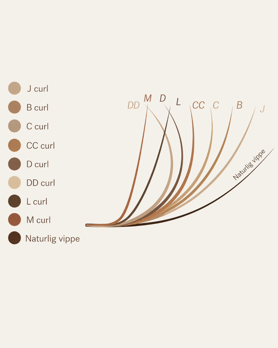 Curl guide: